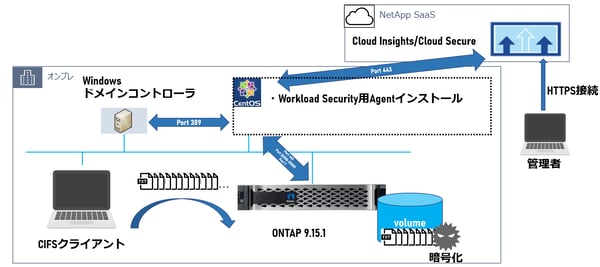 NetApp Bousai Handson2412