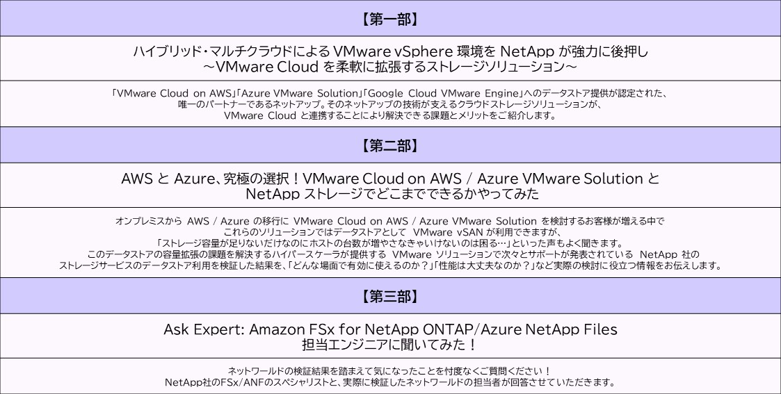 録画版】VMware & NetApp エキスパートに聞きまくれ